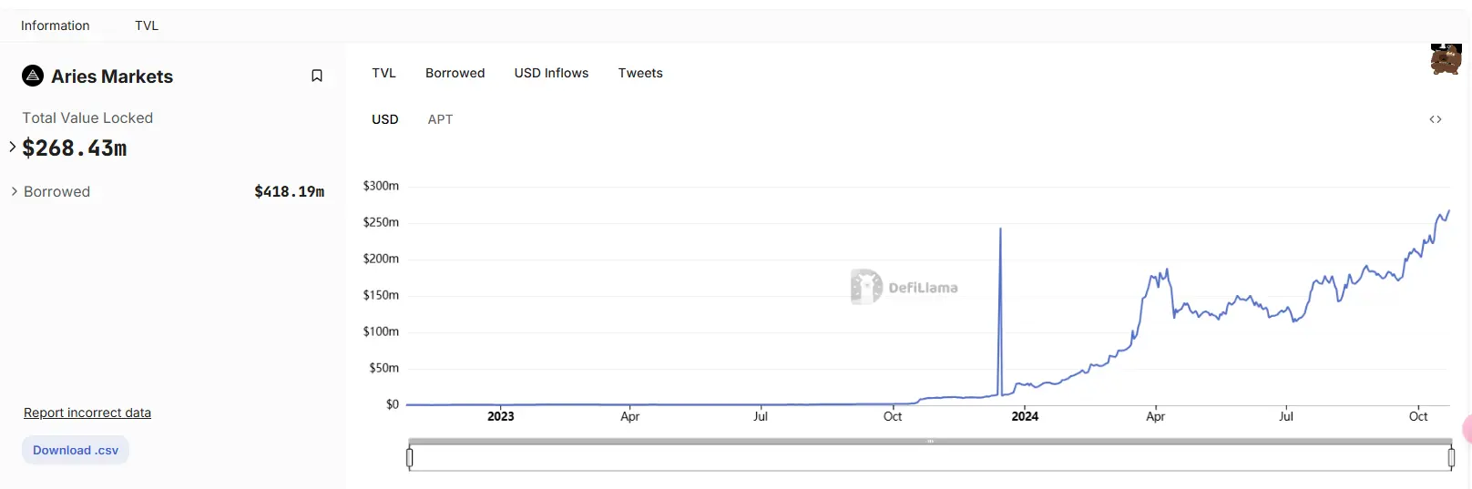全球爆火同名歌曲推高 APT 热度,值得关注的生态项目哪些?